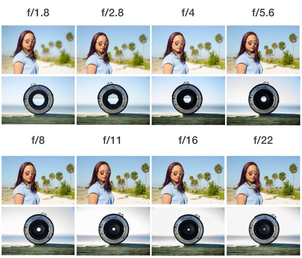 Penerapan aperture pada lensa kamera