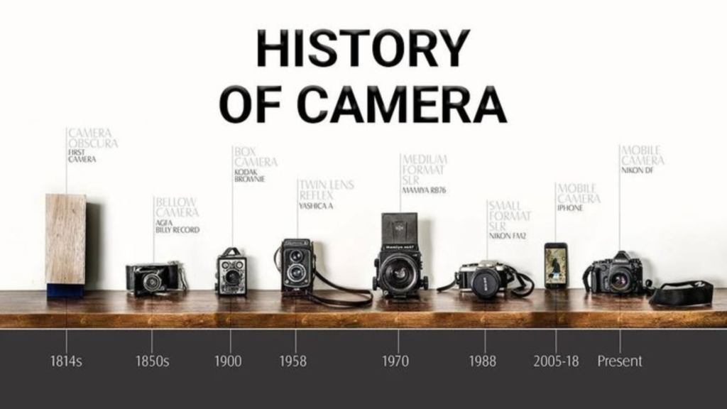 Timeline perkembangan teknologi kamera